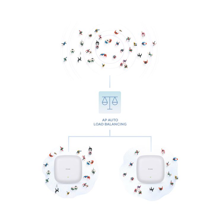 Punto de Acceso Inalámbrico D-Link DAP-X3060 PoE 3000Mbps/ 2.4GHz 5GHz/ Antenas de 3dBi/ WiFi 802.11ac/n/b/g/ax